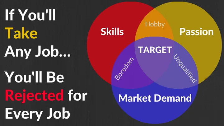 If You’ll Take Any Job… You’ll Be Rejected for Every Job