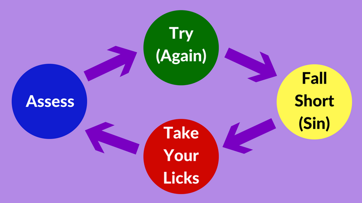4 Steps to Quickly Profit from Mistakes