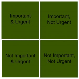 Eisenhower's Decision Matrix