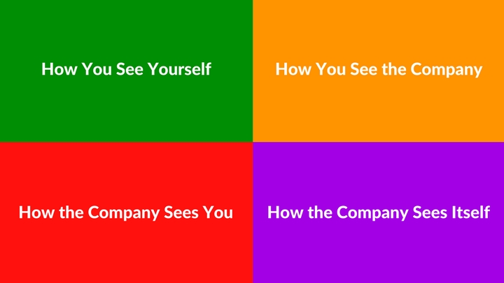 How to Direct Your Marketing Fire for the Job & Pay You Want